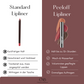 PEELPROOF Lipliner